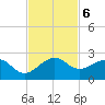 A1A Bridge tide chart for Wednesday, November 6, 2024