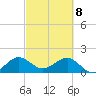 A1A Bridge tide chart for Saturday, March 8, 2025