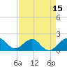 A1A Bridge tide chart for Tuesday, April 15, 2025