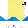 A1A Bridge tide chart for Thursday, May 15, 2025
