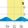A1A Bridge tide chart for Saturday, July 5, 2025
