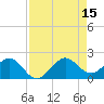 A1A Bridge tide chart for Friday, August 15, 2025