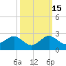 A1A Bridge tide chart for Wednesday, October 15, 2025