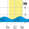 A1A Bridge tide chart for Thursday, October 30, 2025