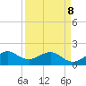 A1A Bridge tide chart for Wednesday, April 8, 2026