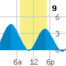 East Rockaway Inlet tide chart for Saturday, January 9, 2021