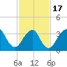 East Rockaway Inlet tide chart for Wednesday, February 17, 2021