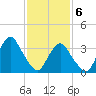 East Rockaway Inlet tide chart for Saturday, February 6, 2021