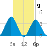 East Rockaway Inlet tide chart for Tuesday, February 9, 2021