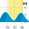 East Rockaway Inlet tide chart for Wednesday, March 24, 2021