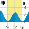 East Rockaway Inlet tide chart for Friday, March 5, 2021