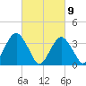 East Rockaway Inlet tide chart for Tuesday, March 9, 2021
