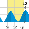 East Rockaway Inlet tide chart for Monday, April 12, 2021