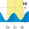 East Rockaway Inlet tide chart for Friday, April 16, 2021
