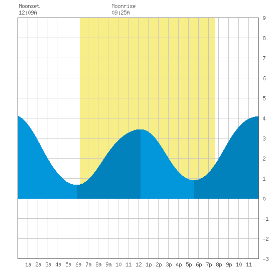 East Rockaway Inlet tide chart for Saturday, April 17, 2021