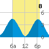 East Rockaway Inlet tide chart for Thursday, April 8, 2021