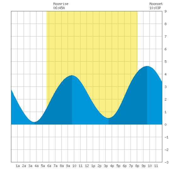 East Rockaway Inlet tide chart for Thursday, May 13, 2021