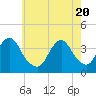 East Rockaway Inlet tide chart for Thursday, May 20, 2021