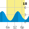 East Rockaway Inlet tide chart for Friday, June 18, 2021