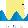East Rockaway Inlet tide chart for Tuesday, June 1, 2021