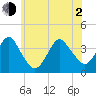 East Rockaway Inlet tide chart for Wednesday, June 2, 2021