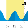 East Rockaway Inlet tide chart for Thursday, July 15, 2021