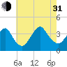 East Rockaway Inlet tide chart for Saturday, July 31, 2021