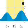 East Rockaway Inlet tide chart for Tuesday, July 6, 2021
