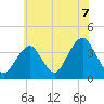 East Rockaway Inlet tide chart for Wednesday, July 7, 2021