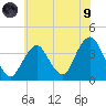 East Rockaway Inlet tide chart for Friday, July 9, 2021