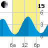 East Rockaway Inlet tide chart for Sunday, August 15, 2021