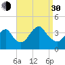 East Rockaway Inlet tide chart for Monday, August 30, 2021