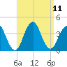 East Rockaway Inlet tide chart for Saturday, September 11, 2021