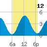 East Rockaway Inlet tide chart for Sunday, September 12, 2021