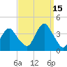 East Rockaway Inlet tide chart for Wednesday, September 15, 2021