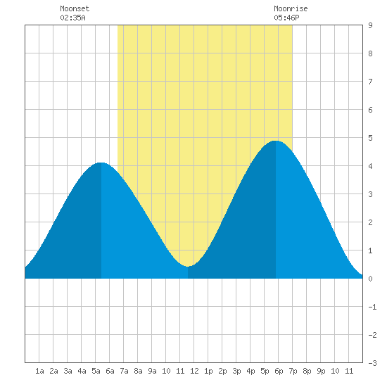 East Rockaway Inlet tide chart for Friday, September 17, 2021