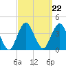 East Rockaway Inlet tide chart for Wednesday, September 22, 2021
