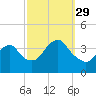 East Rockaway Inlet tide chart for Wednesday, September 29, 2021