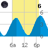East Rockaway Inlet tide chart for Monday, September 6, 2021