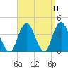 East Rockaway Inlet tide chart for Wednesday, September 8, 2021