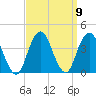 East Rockaway Inlet tide chart for Thursday, September 9, 2021