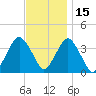 East Rockaway Inlet tide chart for Monday, November 15, 2021