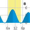 East Rockaway Inlet tide chart for Monday, November 8, 2021