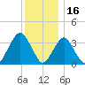 East Rockaway Inlet tide chart for Thursday, December 16, 2021