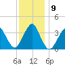 East Rockaway Inlet tide chart for Thursday, December 9, 2021