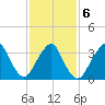East Rockaway Inlet tide chart for Sunday, February 6, 2022