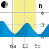 East Rockaway Inlet tide chart for Tuesday, February 8, 2022