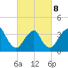 East Rockaway Inlet tide chart for Tuesday, March 8, 2022
