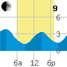 East Rockaway Inlet tide chart for Saturday, April 9, 2022