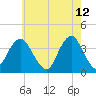 East Rockaway Inlet tide chart for Thursday, May 12, 2022
